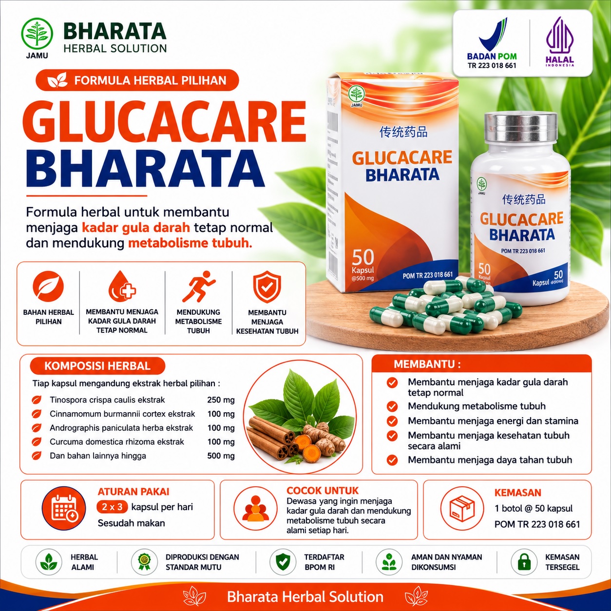 GLUCACARE BHARATA